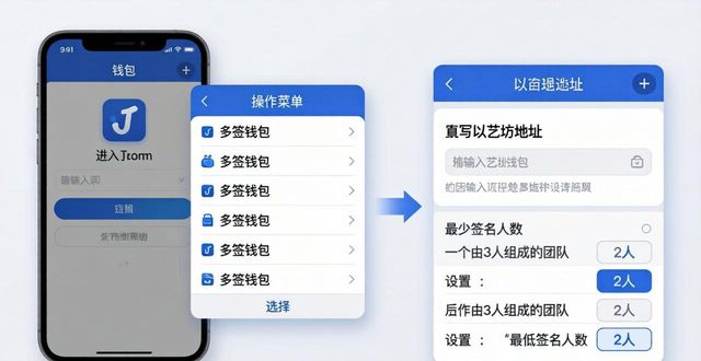 团体投资必看：imToken官网版联合管理全流程