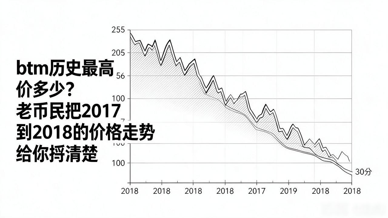 btm历史最高价多少？老币民把2017到2018的价格走势给你捋清楚