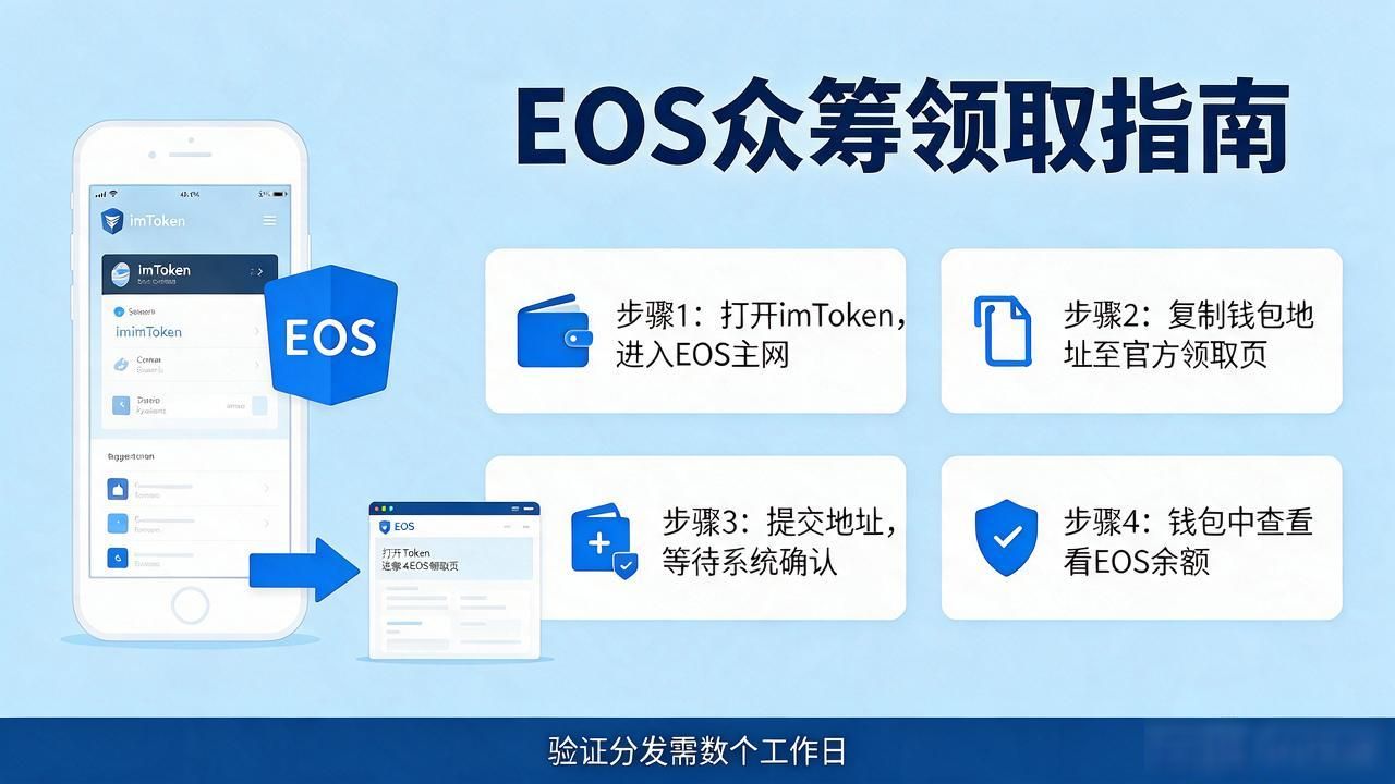 EOS众筹领取指南：imtoken操作全解析