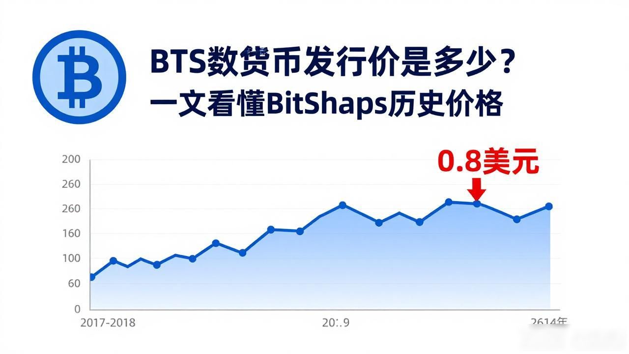 BTS数字货币发行价是多少？一文看懂BitShares历史价格