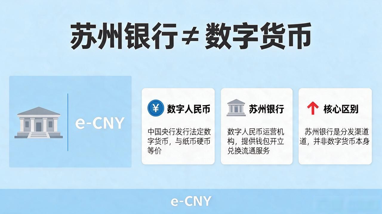 苏州银行是数字货币吗？不是，它只是家银行，别和数字人民币混了