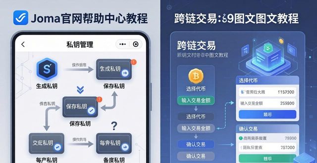 imToken官网学交易，这些技巧帮你少走弯路
