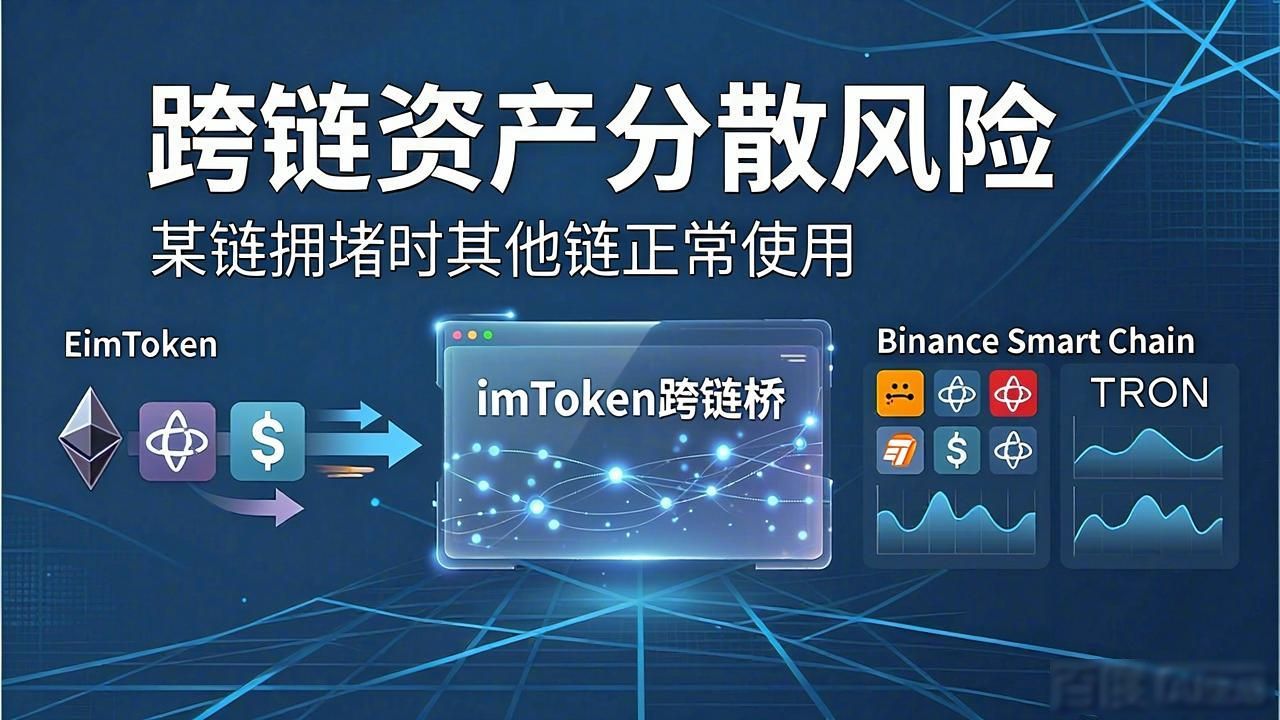 imToken下载后怎么分散资产风险？三步搞定