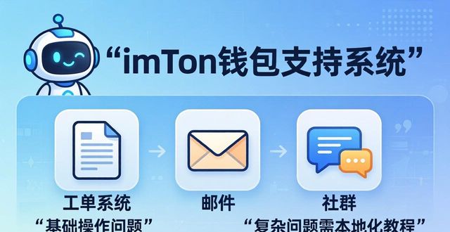 imToken钱包官方下载后，客户满意度和支持系统如何？